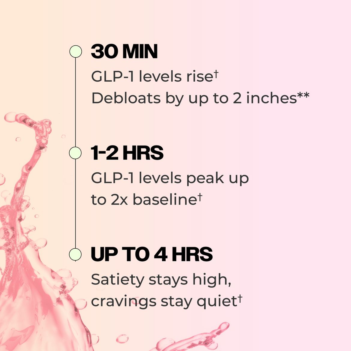 Flatter Me Fiber GLP‑1 Booster