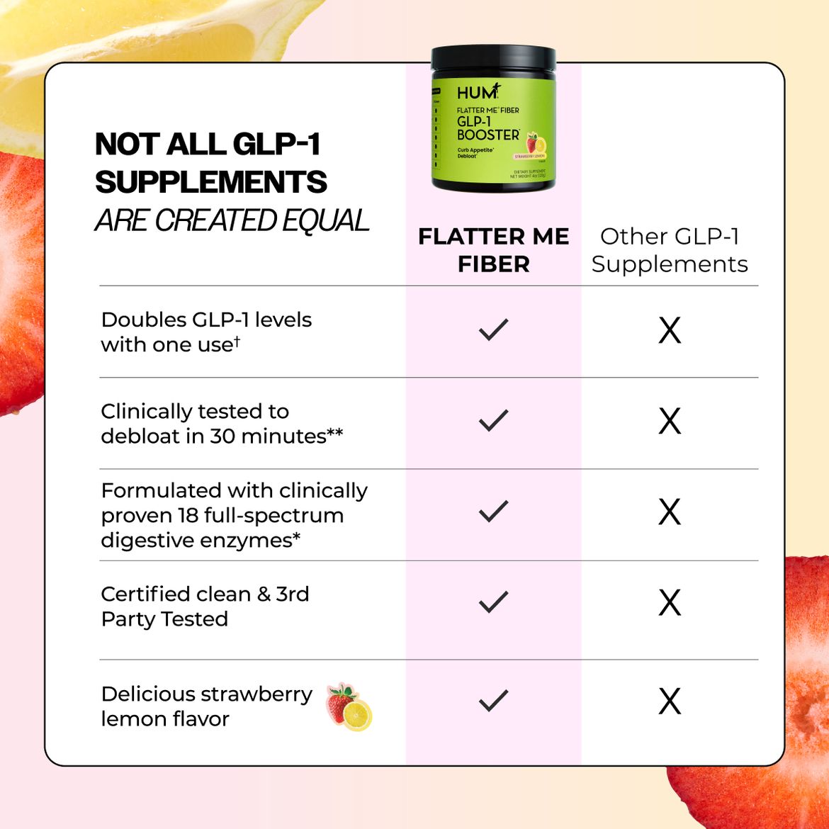 Flatter Me Fiber GLP‑1 Booster