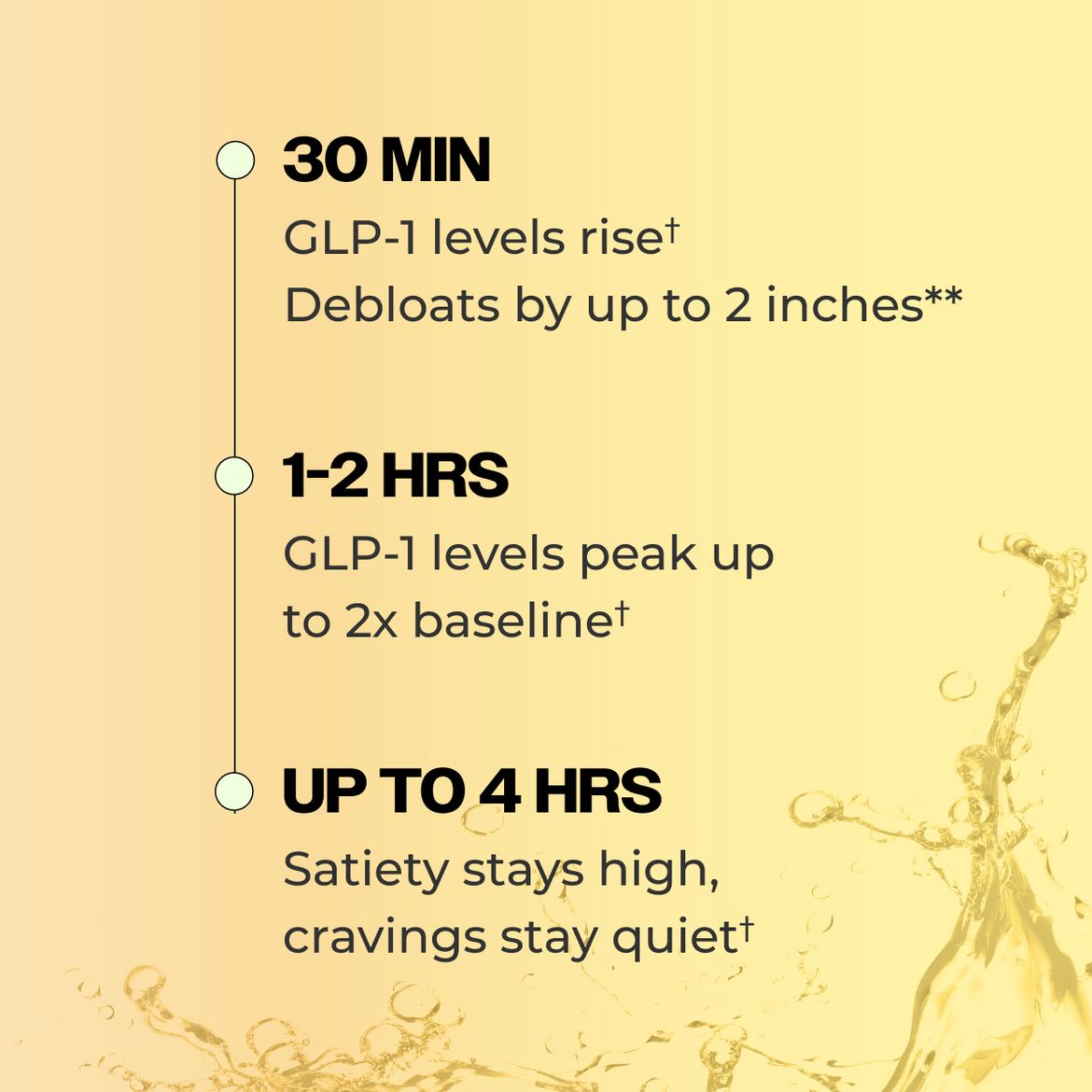 Flatter Me Fiber GLP-1 Booster